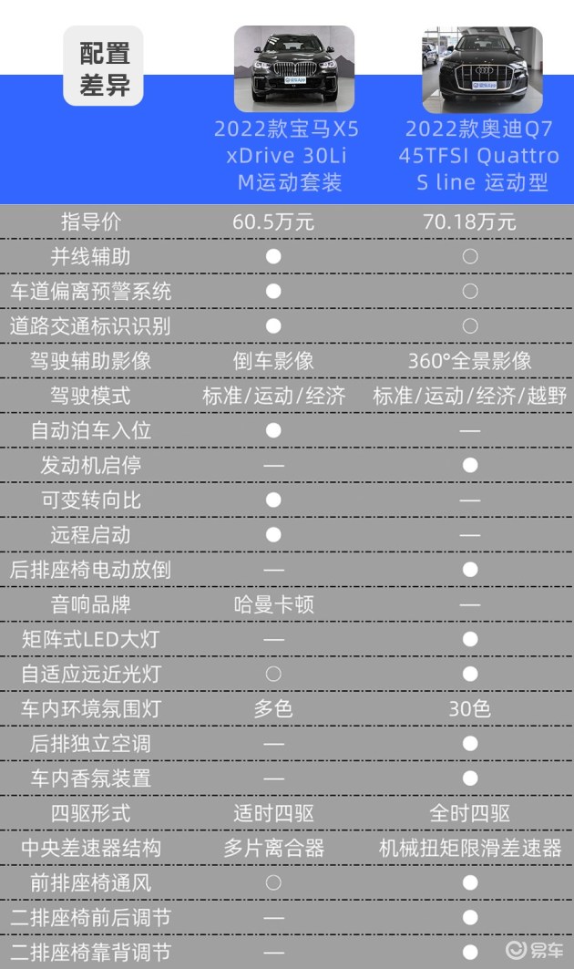 X5报价解析，市场定位、配置对比与购车指南