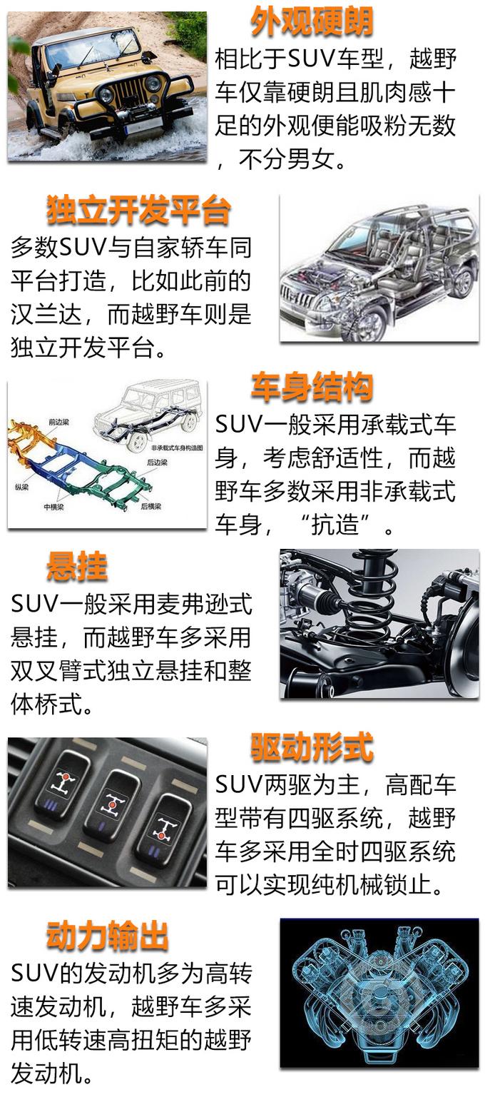 进口SUV汽车大全，高端与性能的完美结合