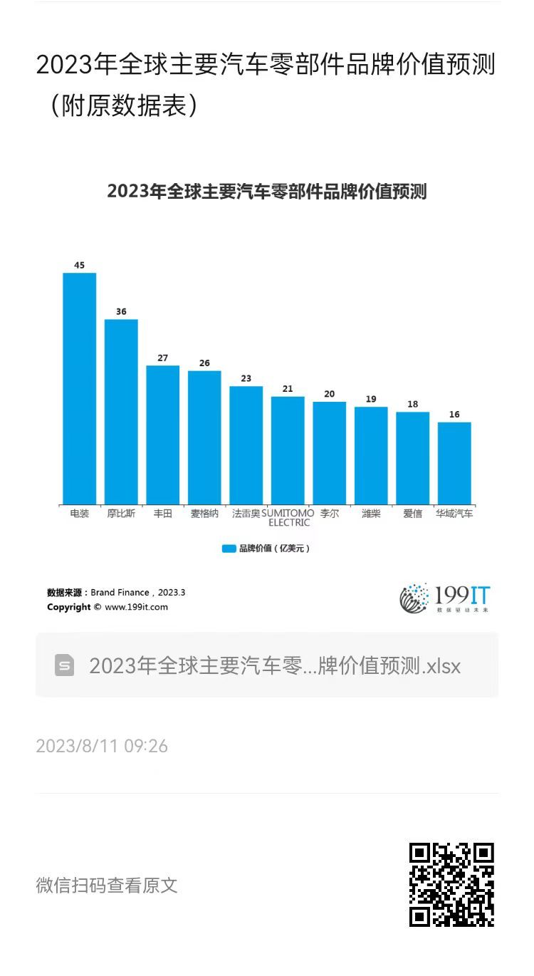 QQ汽车报价指南，2023年最新价格分析与购买建议