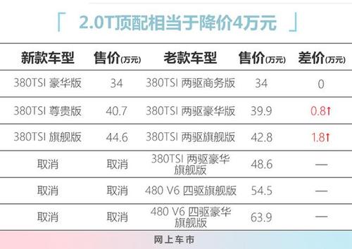 深度解析上海大众汽车价格，购车指南与市场行情